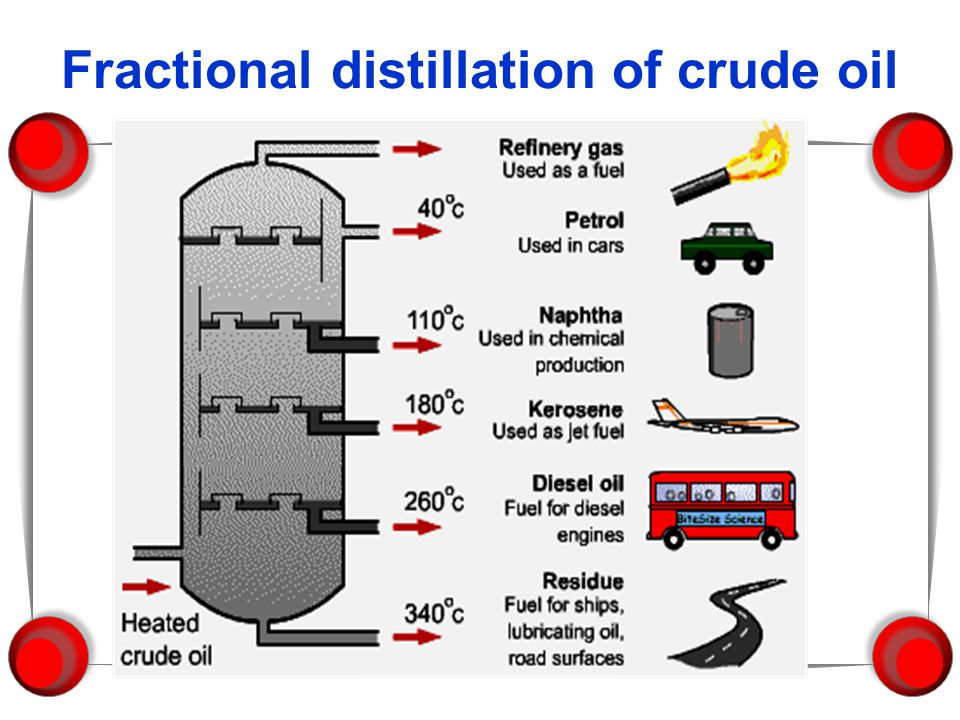 How Oil Refining Works